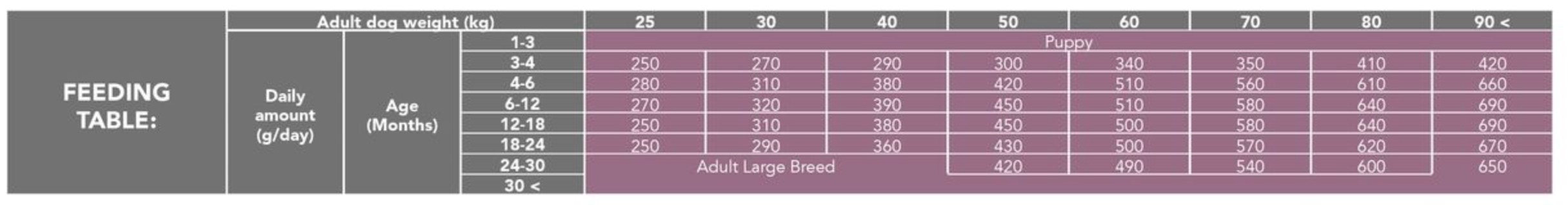 Brit_Care_Dog_Sus_Junior_Large_Breed_Chicken_Insect_3